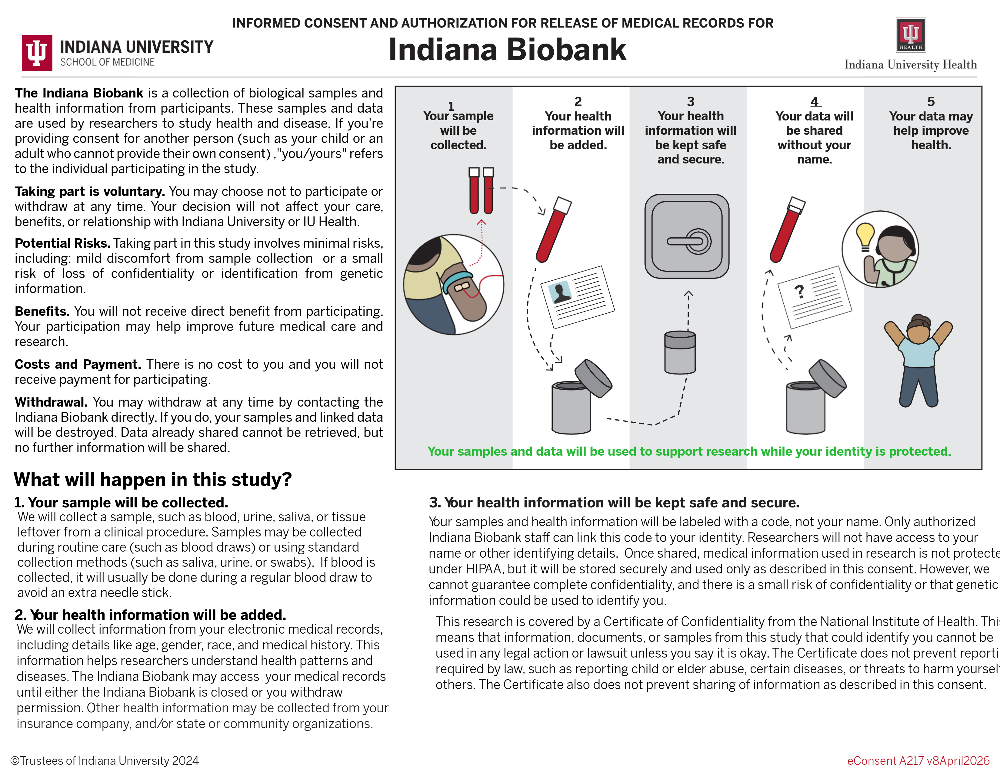 Pictoral Consent Page 1